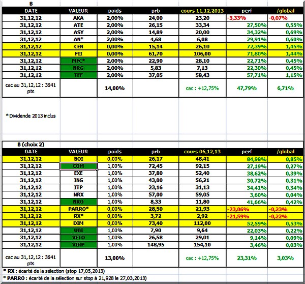 b b2 11122013 gestion